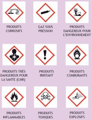 Pictogrammes en vigueur pour l'étiquetage des produits chimiques