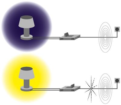 champ electromagnetique exemple lampe